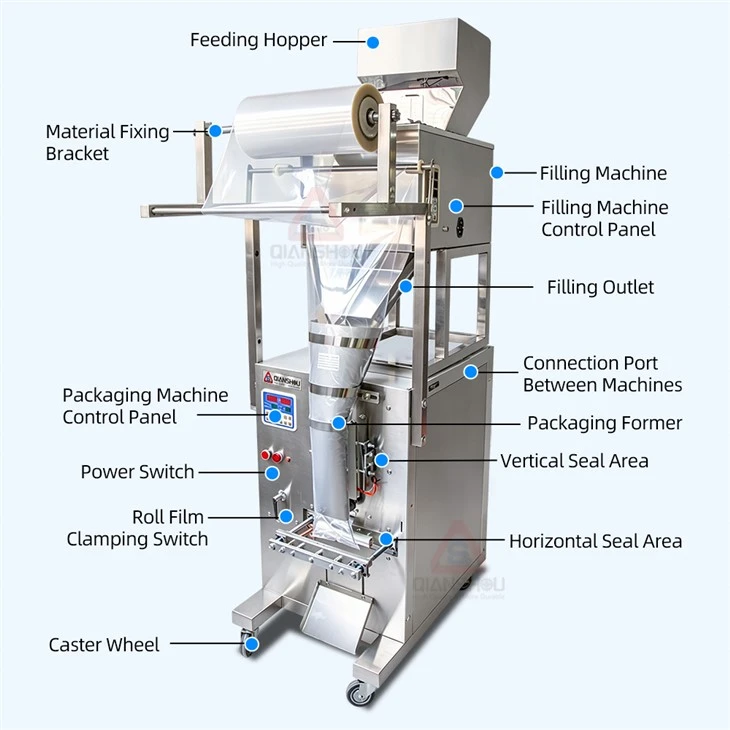 1 kg Powder Packing Machine Part Name